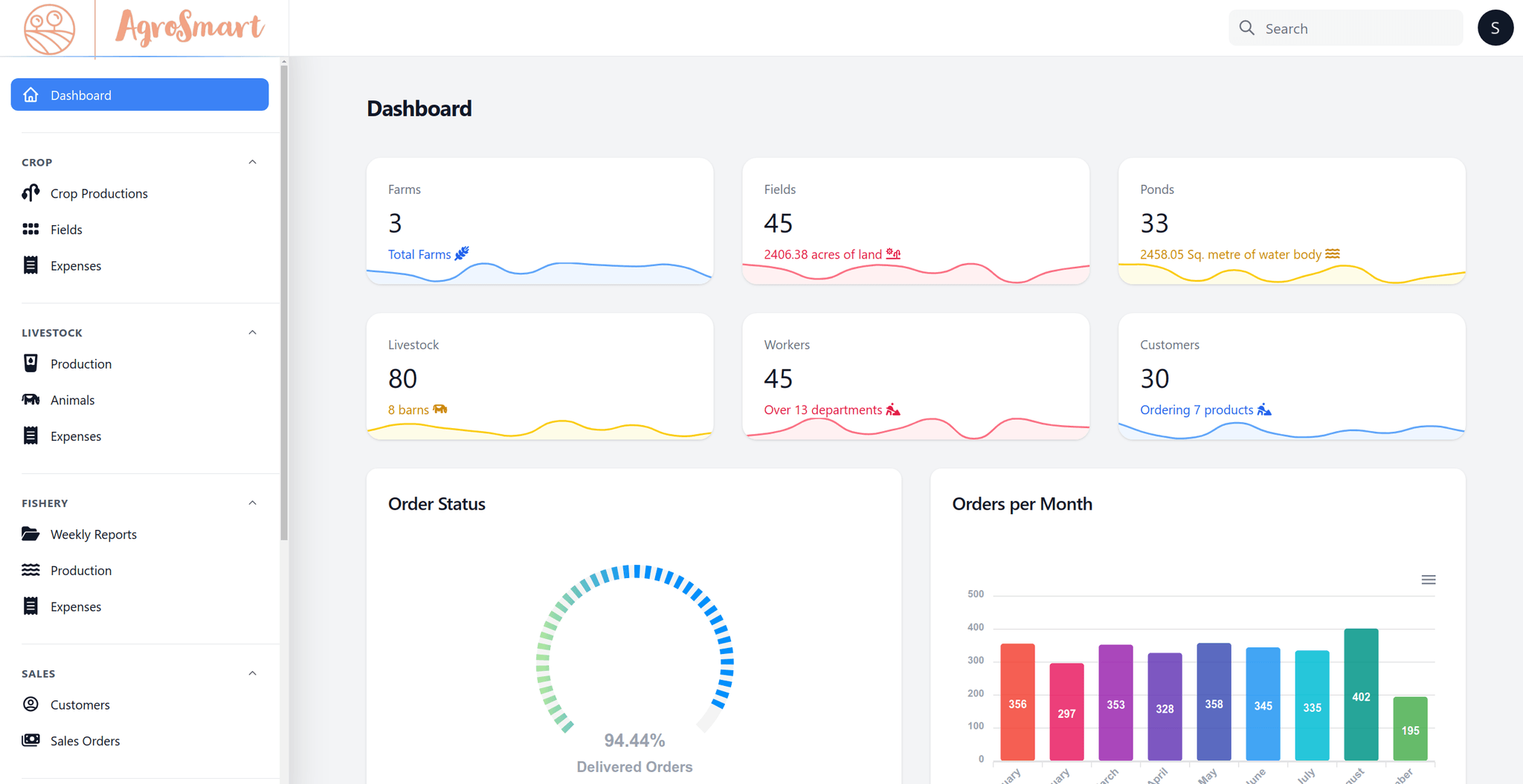 AgroSmart Dashboard