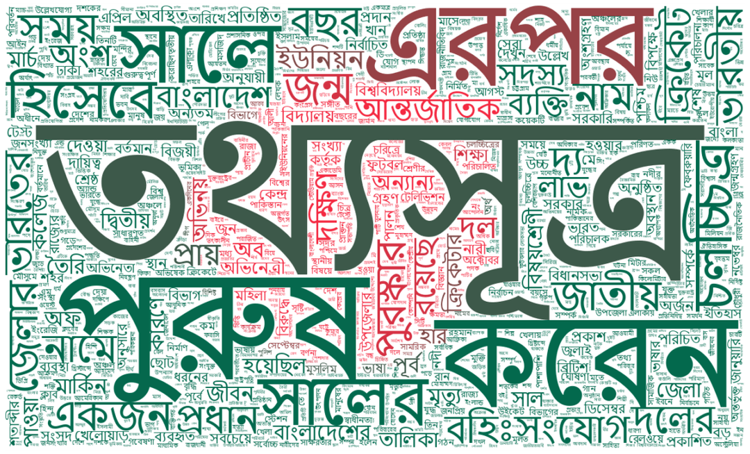 Bengali wordcloud