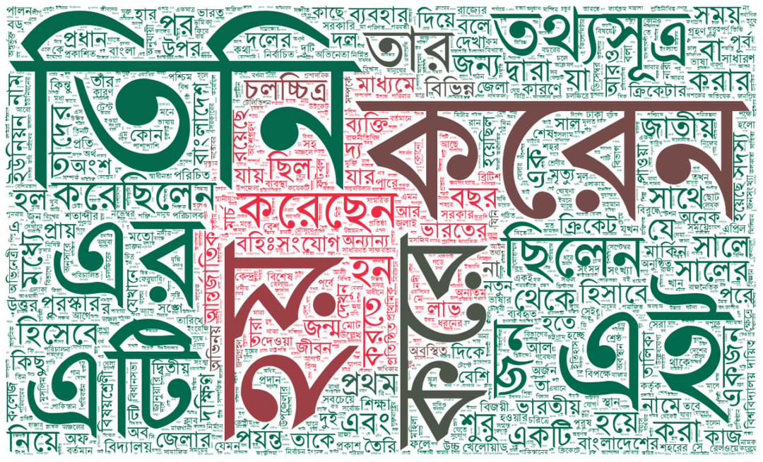 Bengali wordcloud with stop words